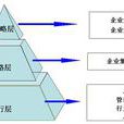 品牌使命 品牌使命