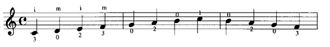 C大調部分音階在五線譜上的表示