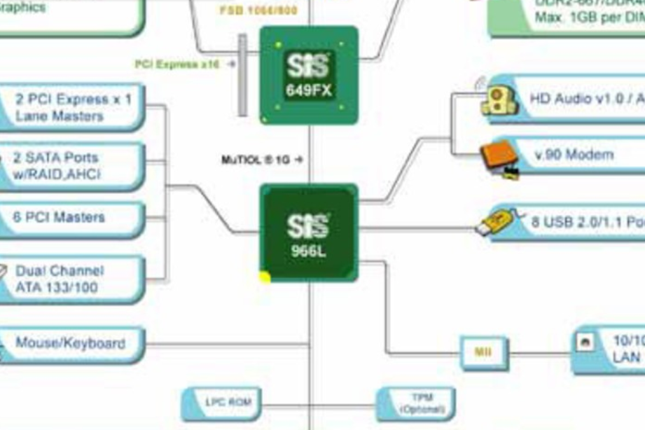 SiS 649 SiS 649