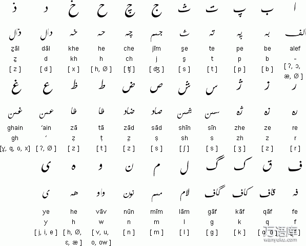 波斯語阿拉伯字母表