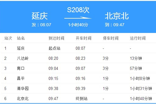 S208次列車 S208次列車