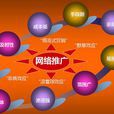 企業網路行銷