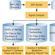DSP Builder DSP Builder