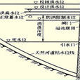 正常蓄水位 正常蓄水位