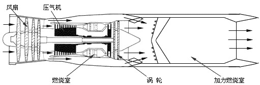 加力渦扇發動機