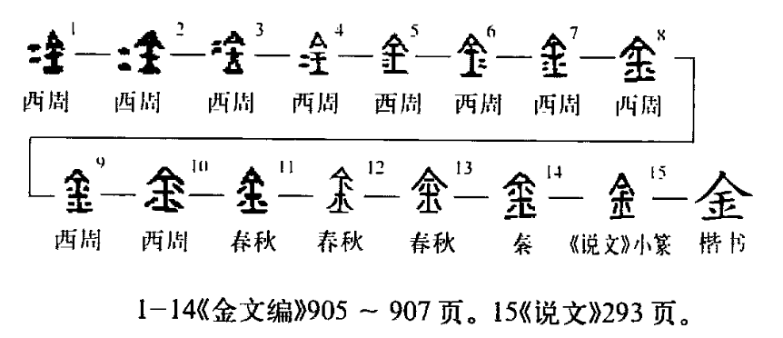 字形演變