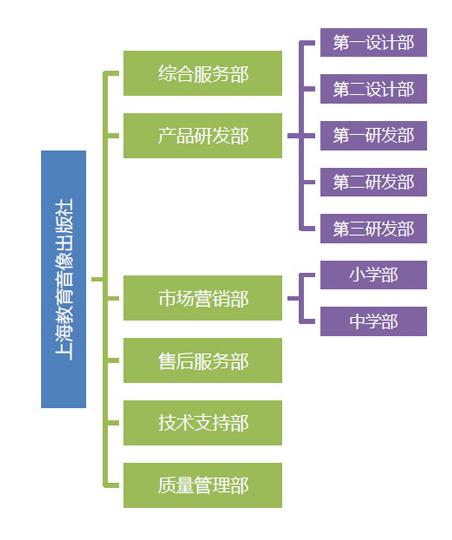 上海教育電子音像出版社