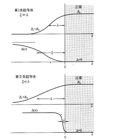 渦旋態 渦旋態