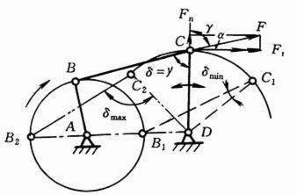 平面四桿機構壓力角示意圖