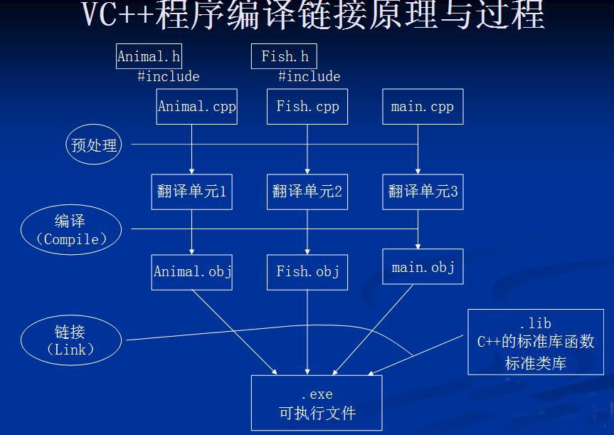 連結性 連結性