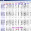 FAT檔案分配表 FAT檔案分配表