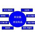 職業測試 職業測試