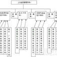 上位學習 上位學習