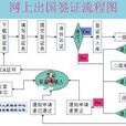 簽證流程 簽證流程
