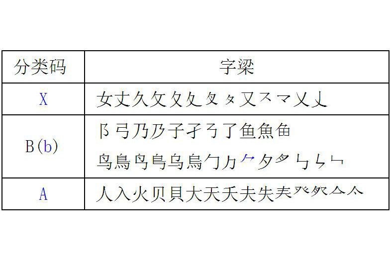 概念碼 概念碼