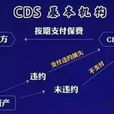 掉期契約 掉期契約