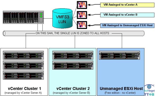 vmfs