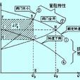 揚程