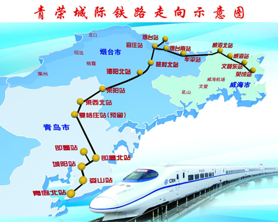 青島到榮成的城際鐵路