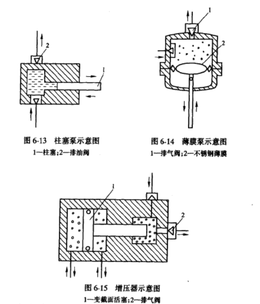 高壓泵和增壓器結構圖