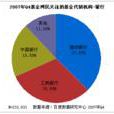 基金託管銀行 基金託管銀行