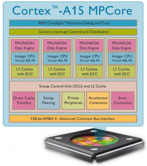 Cortex-A15