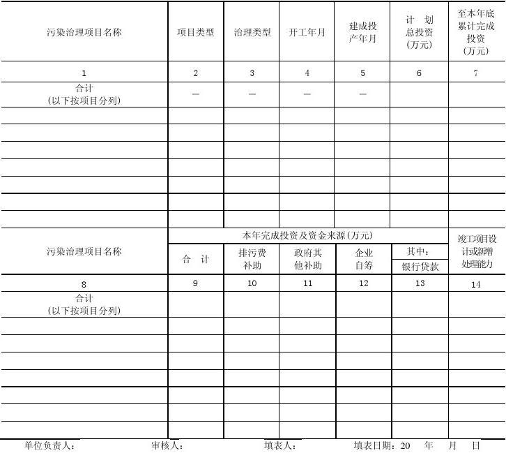 價格統計報表制度