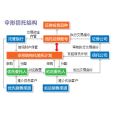 傘形信託