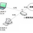 無線上網