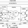 海爾物流(物流企業) 海爾物流(物流企業)