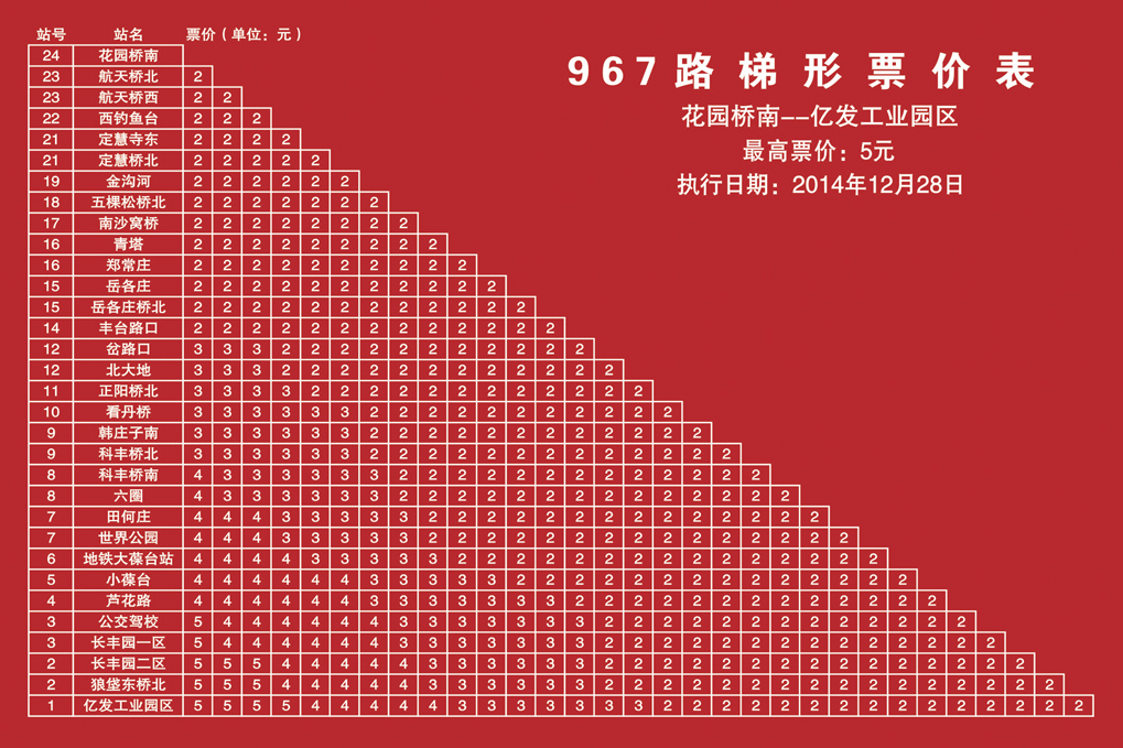 北京公交967路 北京公交967路