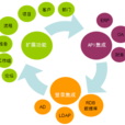 圖文檔管理