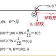 貼現淨額 貼現淨額
