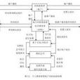 證券清算