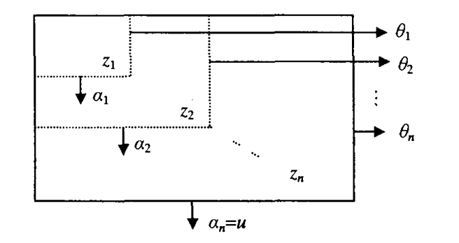 圖2 嚴格反饋非線性系統反推自適應控制
