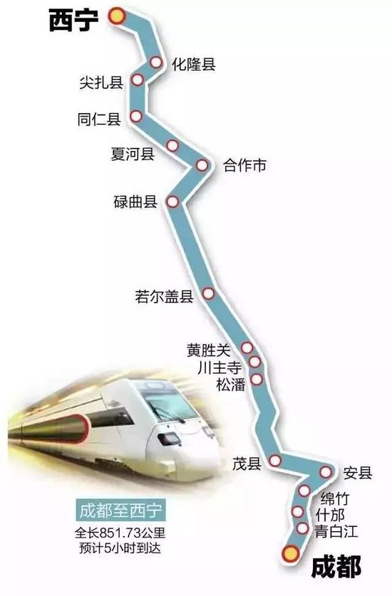 西成鐵路(西寧至成都快速鐵路)