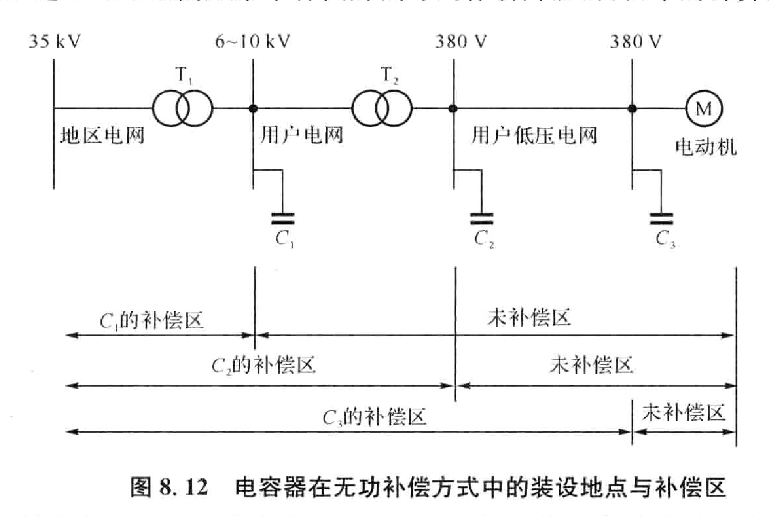 功率因數補償技術