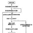 欠庫 欠庫