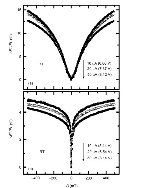 圖3 Rubrene 器件和參考器件在室溫(RT)條件