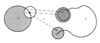 圖三從圓周到開曲線的不連續映射示意圖