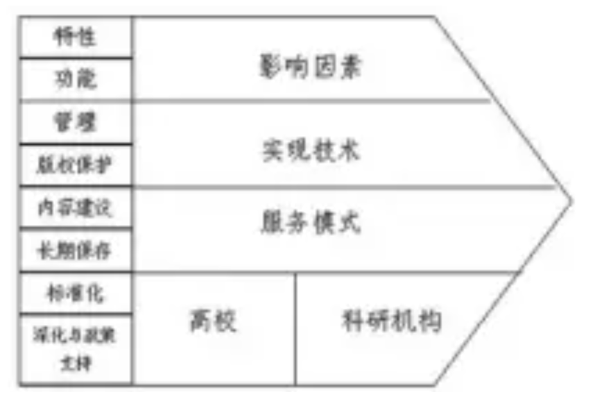 IR理論