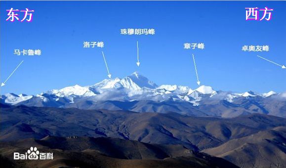 珠穆朗瑪峰(世界最高峰)