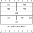ATM交換