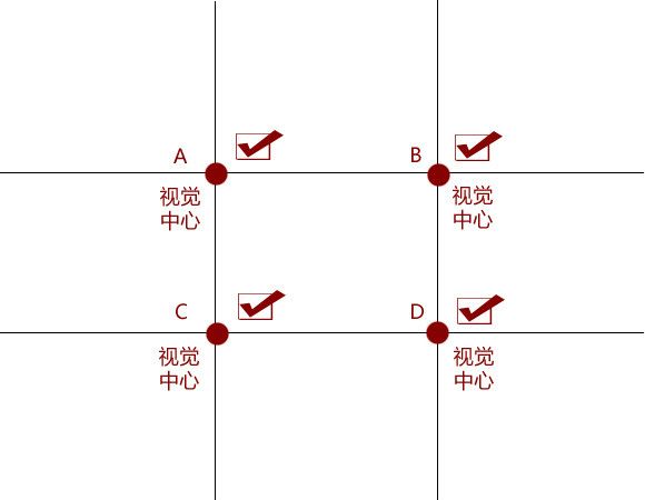 三等分原則 三等分原則