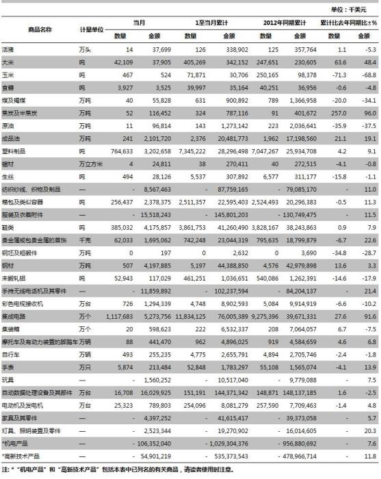 載重量表尺 載重量表尺