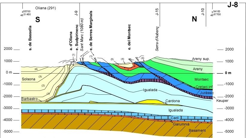 地質橫剖面圖