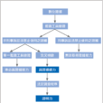 d-s證據理論 d-s證據理論