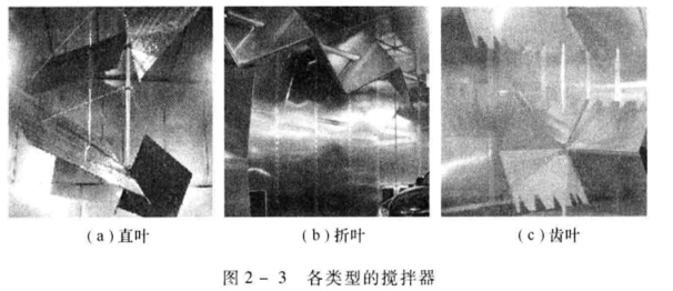 圖2 各類型的機械攪拌器