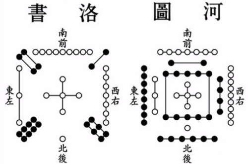 河圖(中國古代文明圖案)