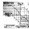 生產可能性邊界(PPC（生產可能性曲線）)